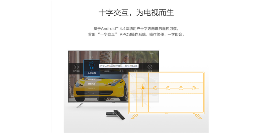 PPBox 4K盒子系統(tǒng)測(cè)評(píng)：操作簡(jiǎn)單 顏值與實(shí)力并存