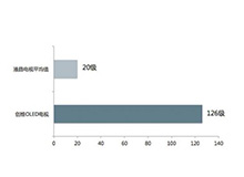 泰瑞特國(guó)內(nèi)首推OLED檢測(cè)標(biāo)準(zhǔn) 大數(shù)據(jù)助力創(chuàng)維OLED電視
